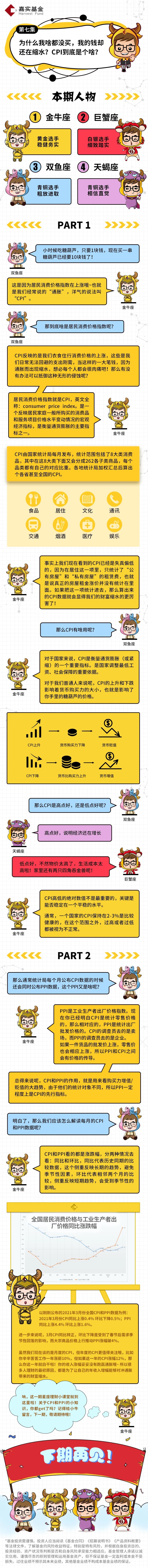 【星座理財】為啥我啥都沒買，我的錢卻還在縮水？.jpg